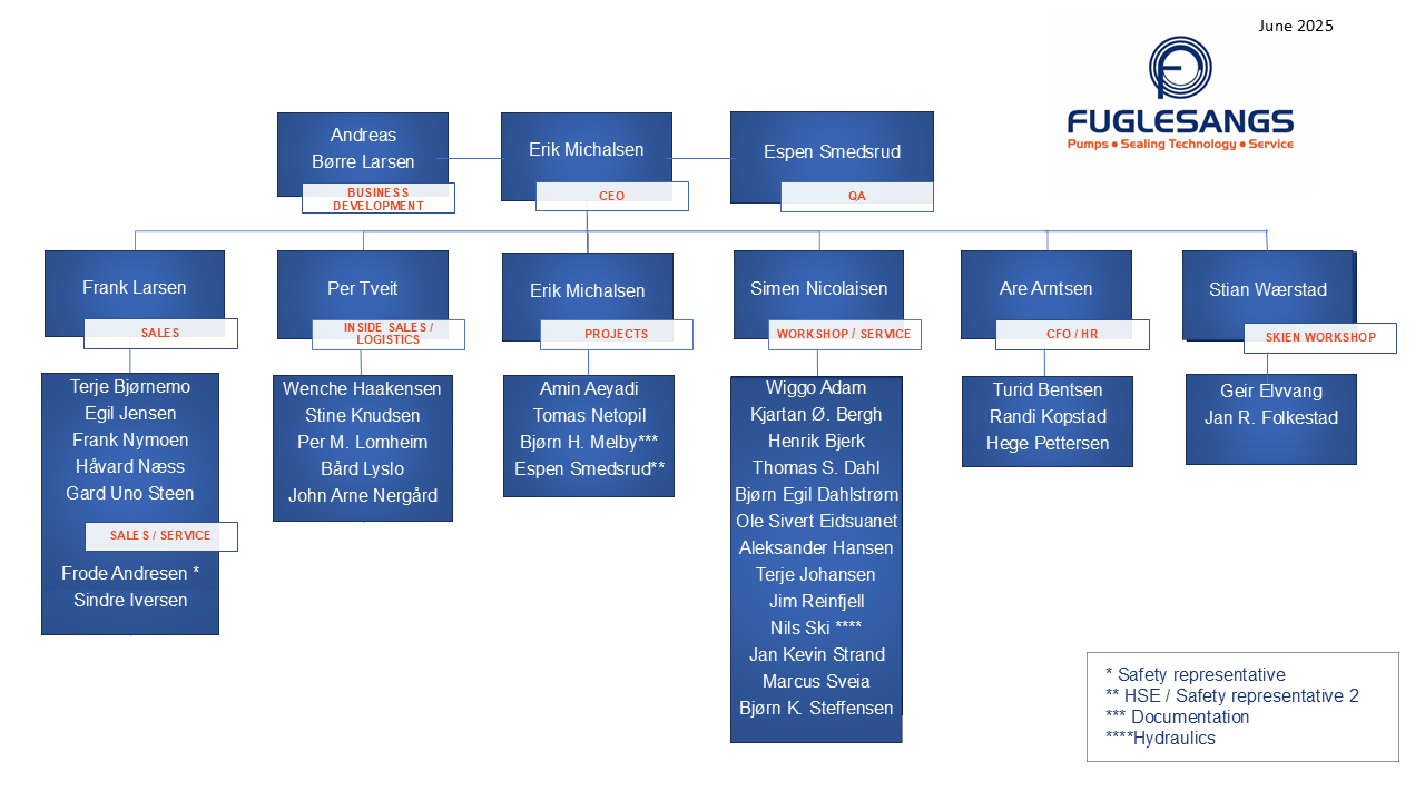ORG CHART ENGLISH 2025