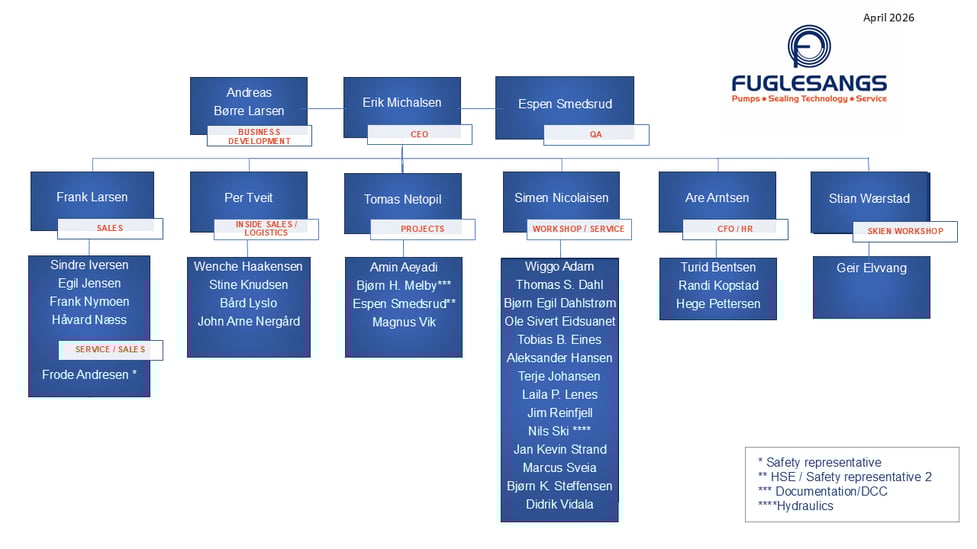 ORG CHART ENGLISH 2026-1