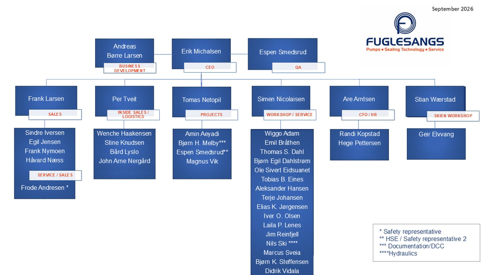 ORG CHART ENGLISH 2026-3