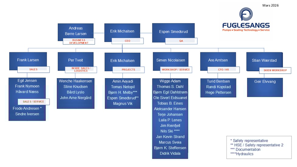 ORG CHART ENGLISH 2026