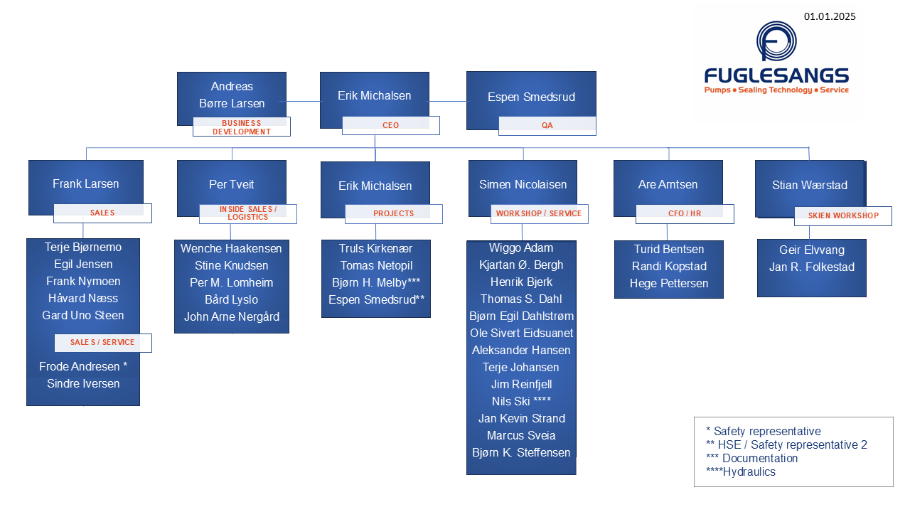 ORG CHART ENGLISH JANUARY 2025