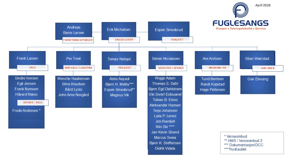 ORG KART NORSK 2026-1