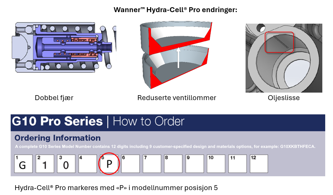 Wanner Hydra-ceøø PRO 1