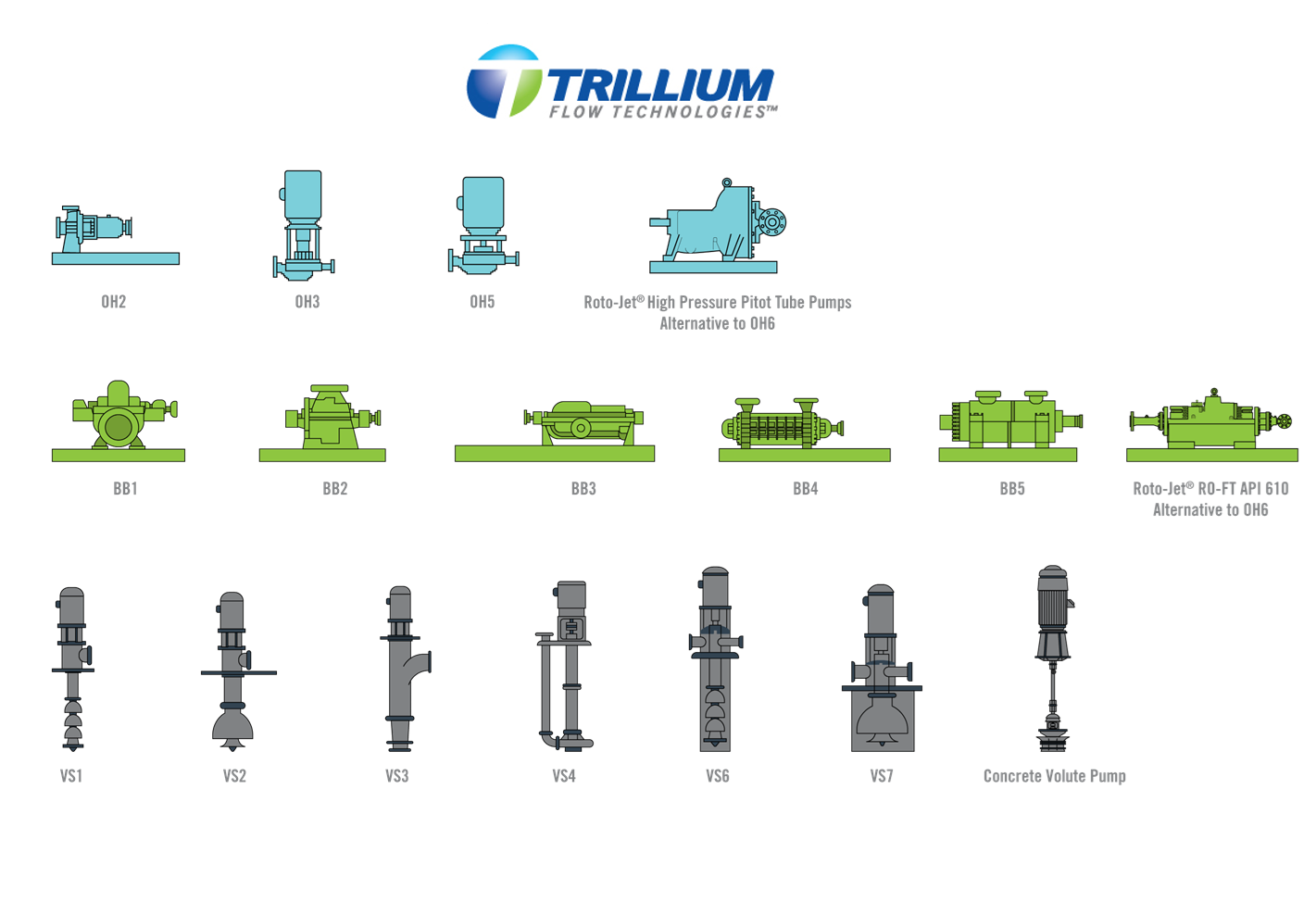 Kraftige sentrifugalpumper fra Trillium Flow Technologies